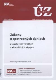 UZZ 25/2014 Zákony o spotrebných daniach