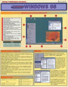 Windows 98 - Rychlý průvodce aplikací...