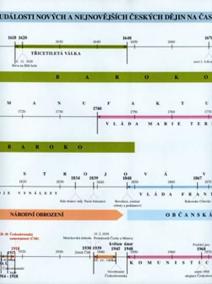 Náhradní časová přímka k učebnici Vlastivěda 5 - Významné události nových českých dějin