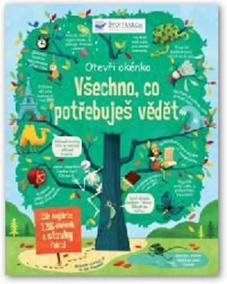 Všechno, co potřebuješ vědět - otevři okénko