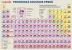 Chemie – Periodická soustava prvků