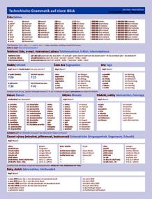 Česká gramatika v kostce - německá